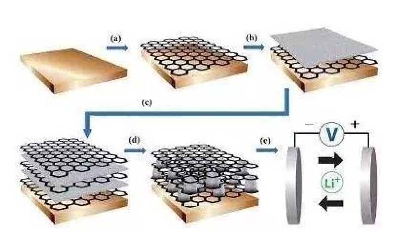 什么是石墨烯，所謂的石墨烯電池真的這么神奇嗎！