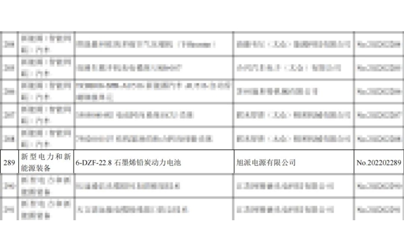 重磅！旭派兩項(xiàng)產(chǎn)品列入省重點(diǎn)推廣應(yīng)用的目錄